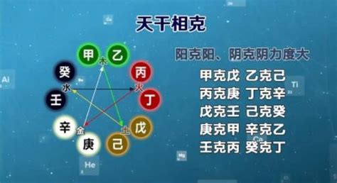 丙火職業|八字實踐十天干之丙火口訣！我適合從事何種職業事業，能否變。